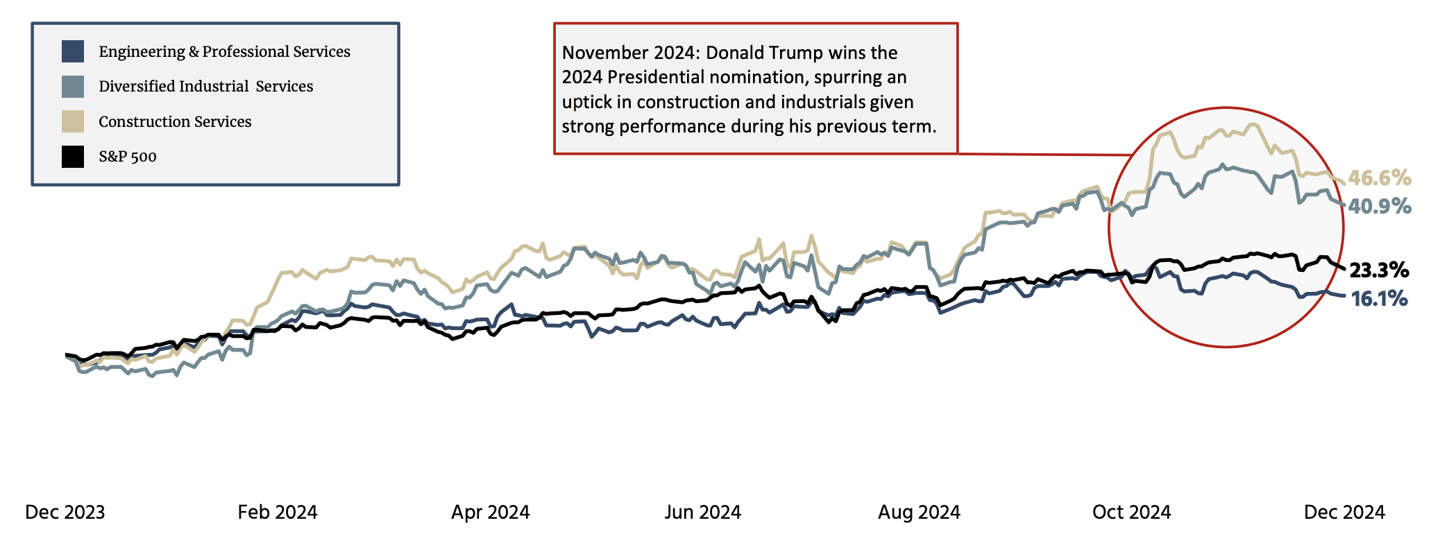 Sector-Index-1